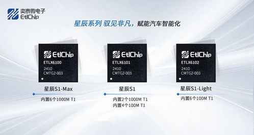 奕泰微獨家首發(fā)車載以太網芯片全套解決方案